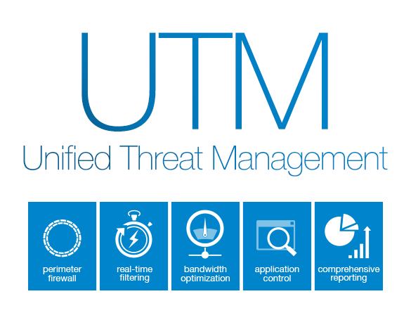 UTM ( Unified Threat Management Solution)