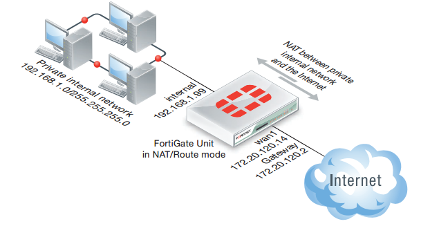 Beberapa Seri Product Fortigate